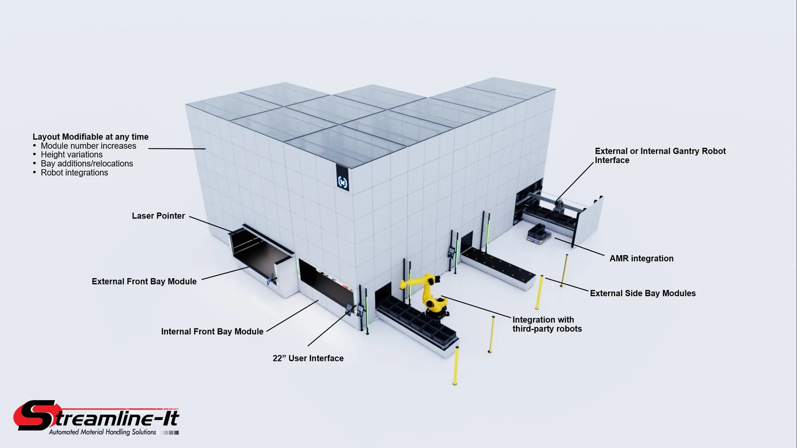 Cubic storage render showing modifiable layout, external and internal front bay modules, 22-inch user interface, gantry robot and AMR integration